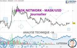 MASK NETWORK - MASK/USD - Journalier