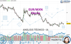 EUR/MXN - Diario