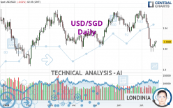 USD/SGD - Daily