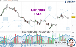 AUD/DKK - 1 Std.