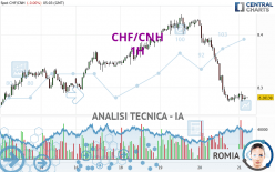 CHF/CNH - 1H