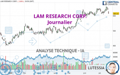 LAM RESEARCH CORP. - Journalier