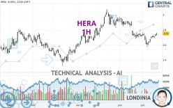 HERA - 1H