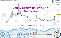 XDC NETWORK - XDC/USD - Giornaliero