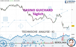 CASINO GUICHARD - Giornaliero