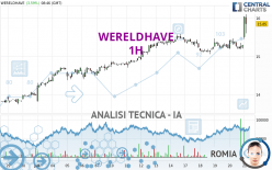 WERELDHAVE - 1H