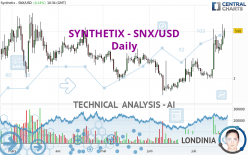 SYNTHETIX - SNX/USD - Daily