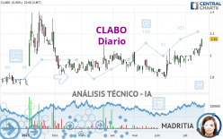 CLABO - Diario