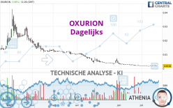 OXURION - Dagelijks