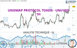 UNISWAP PROTOCOL TOKEN - UNI/USD - 1H