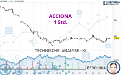 ACCIONA - 1 Std.