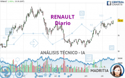 RENAULT - Giornaliero