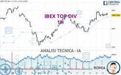 IBEX TOP DIV - 1H