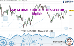 S&P GLOBAL 1200 UTILITIES SECTOR - Täglich