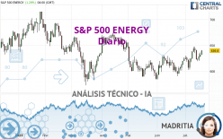 S&P 500 ENERGY - Diario