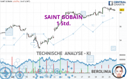 SAINT GOBAIN - 1 Std.