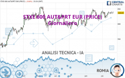 STXE 600 AUT&PRT EUR (PRICE) - Giornaliero