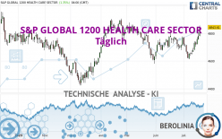 S&P GLOBAL 1200 HEALTH CARE SECTOR - Täglich