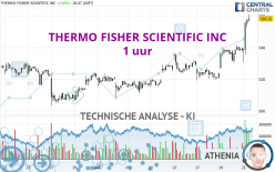 THERMO FISHER SCIENTIFIC INC - 1 uur