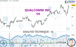 QUALCOMM INC. - 1H