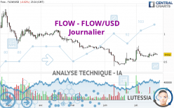 FLOW - FLOW/USD - Journalier