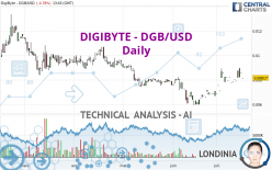 DIGIBYTE - DGB/USD - Daily