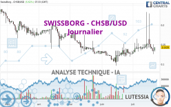 SWISSBORG - CHSB/USD - Journalier
