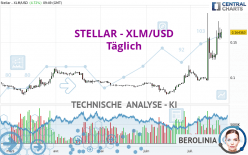 STELLAR - XLM/USD - Täglich