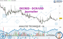 DECRED - DCR/USD - Journalier