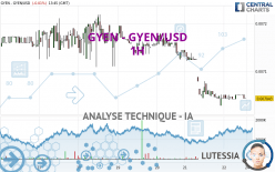 GYEN - GYEN/USD - 1H