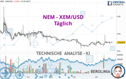 NEM - XEM/USD - Täglich