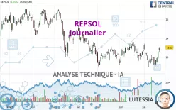 REPSOL - Giornaliero