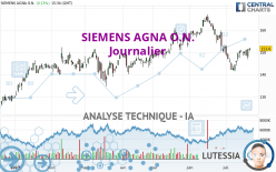 SIEMENS AGNA O.N. - Diario