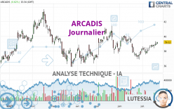ARCADIS - Journalier