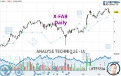 X-FAB - Journalier