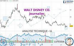 WALT DISNEY CO. - Giornaliero