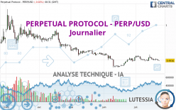 PERPETUAL PROTOCOL - PERP/USD - Journalier