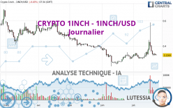 CRYPTO 1INCH - 1INCH/USD - Journalier