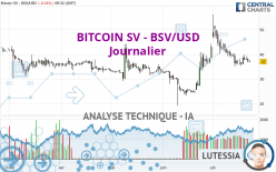 BITCOIN SV - BSV/USD - Journalier