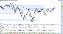 DOW JONES INDUSTRIAL AVERAGE - Täglich