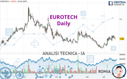 EUROTECH - Daily