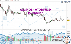 COSMOS - ATOM/USD - Journalier