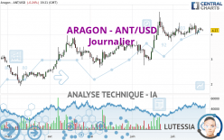 ARAGON - ANT/USD - Journalier