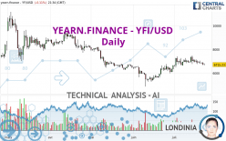 YEARN.FINANCE - YFI/USD - Daily