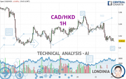 CAD/HKD - 1H