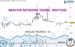 BANCOR NETWORK TOKEN - BNT/USD - 1H