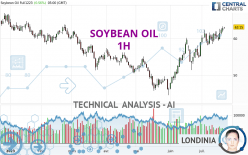 SOYBEAN OIL - 1H