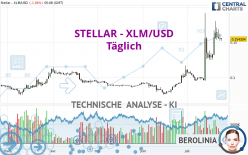 STELLAR - XLM/USD - Täglich