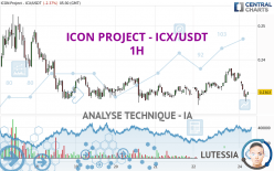 ICON PROJECT - ICX/USDT - 1H