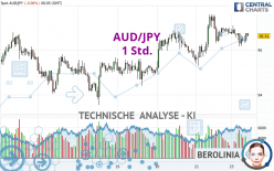 AUD/JPY - 1 Std.